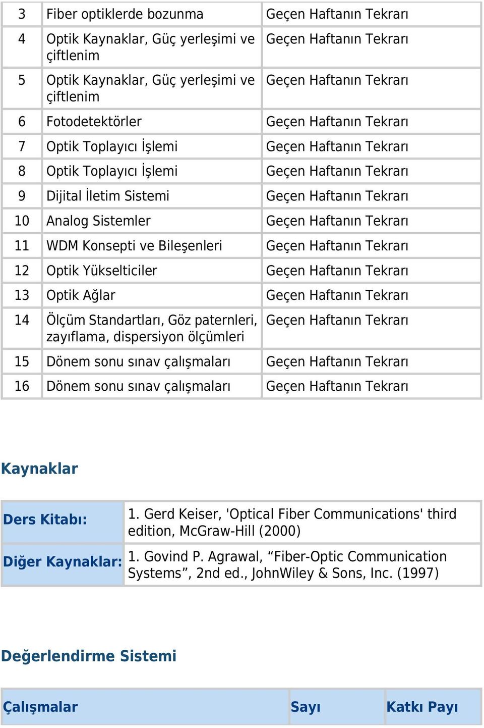 zayıflama, dispersiyon ölçümleri 15 Dönem sonu sınav çalışmaları 16 Dönem sonu sınav çalışmaları Kaynaklar Ders Kitabı: Diğer Kaynaklar: 1.