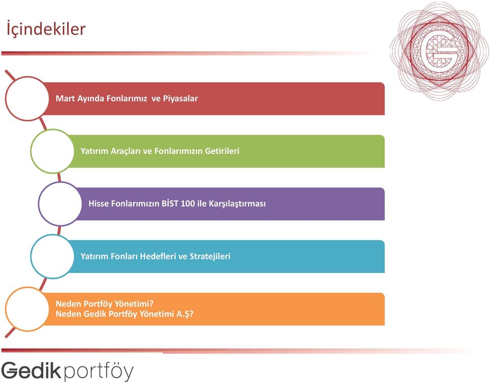 BİST 100 ile Karşılaştırması Yatırım Fonları Hedefleri ve