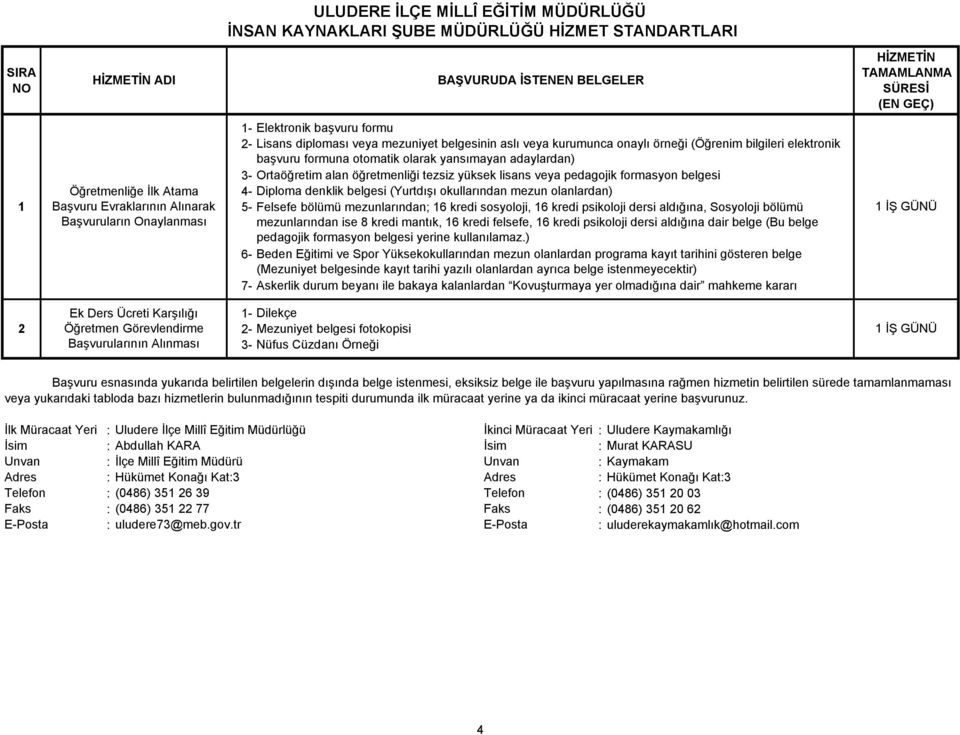 formasyon belgesi 4- Diploma denklik belgesi (Yurtdışı okullarından mezun olanlardan) 5- Felsefe bölümü mezunlarından; 16 kredi sosyoloji, 16 kredi psikoloji dersi aldığına, Sosyoloji bölümü