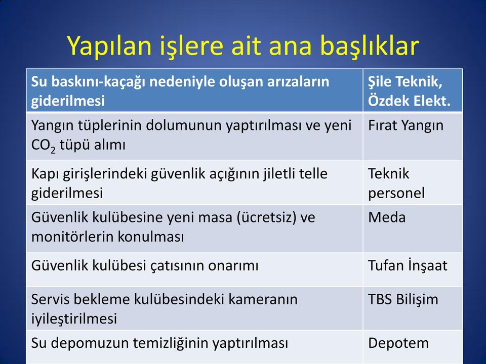 masa (ücretsiz) ve monitörlerin konulması Güvenlik kulübesi çatısının onarımı Servis bekleme kulübesindeki kameranın