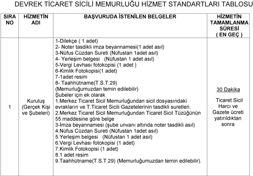 Merkez Memurluğundan sicil dosyasındaki evrakların ve T.i Gazetelerinin tasdikli suretleri. 2.Merkez Memurluğundan Tüzüğünün 55.