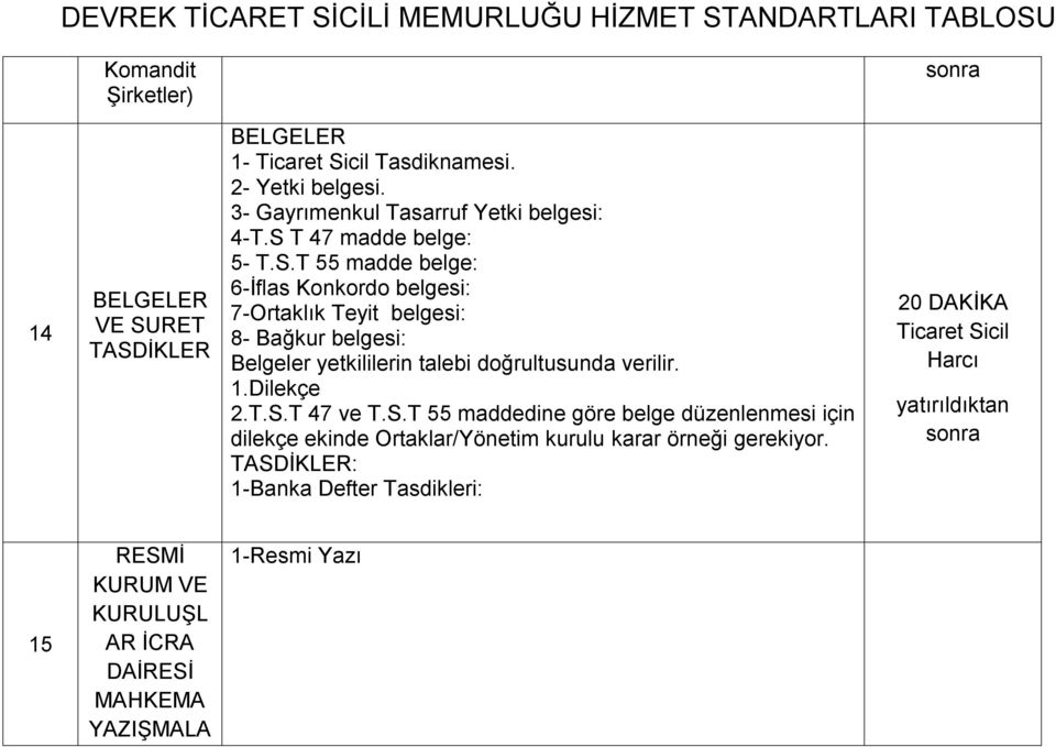 talebi doğrultusunda verilir. 2.T.S.