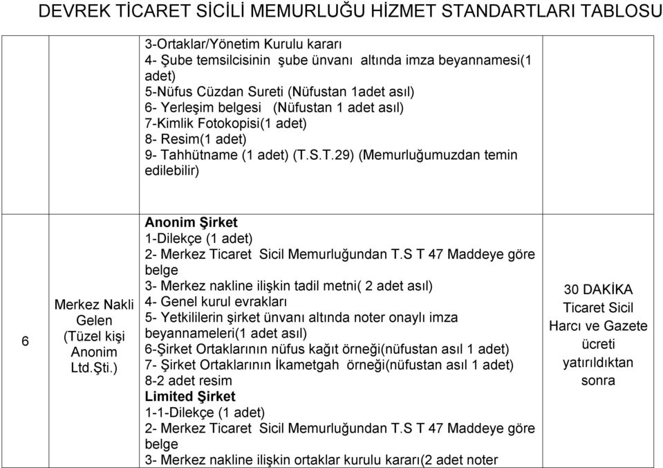 ) Anonim Şirket 1-Dilekçe (1 adet) 2- Merkez Memurluğundan T.