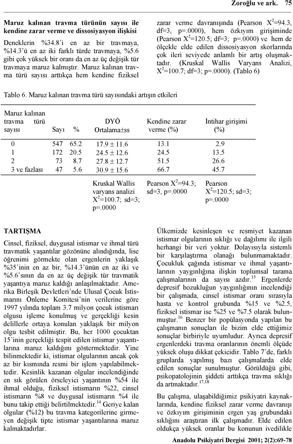 0000), hem özkıyım girişiminde (Pearson X 2 =120.5; df=3; p=.0000) ve hem de ölçekle elde edilen dissosiyasyon skorlarında çok ileri seviyede anlamlı bir artış oluşmaktadır.