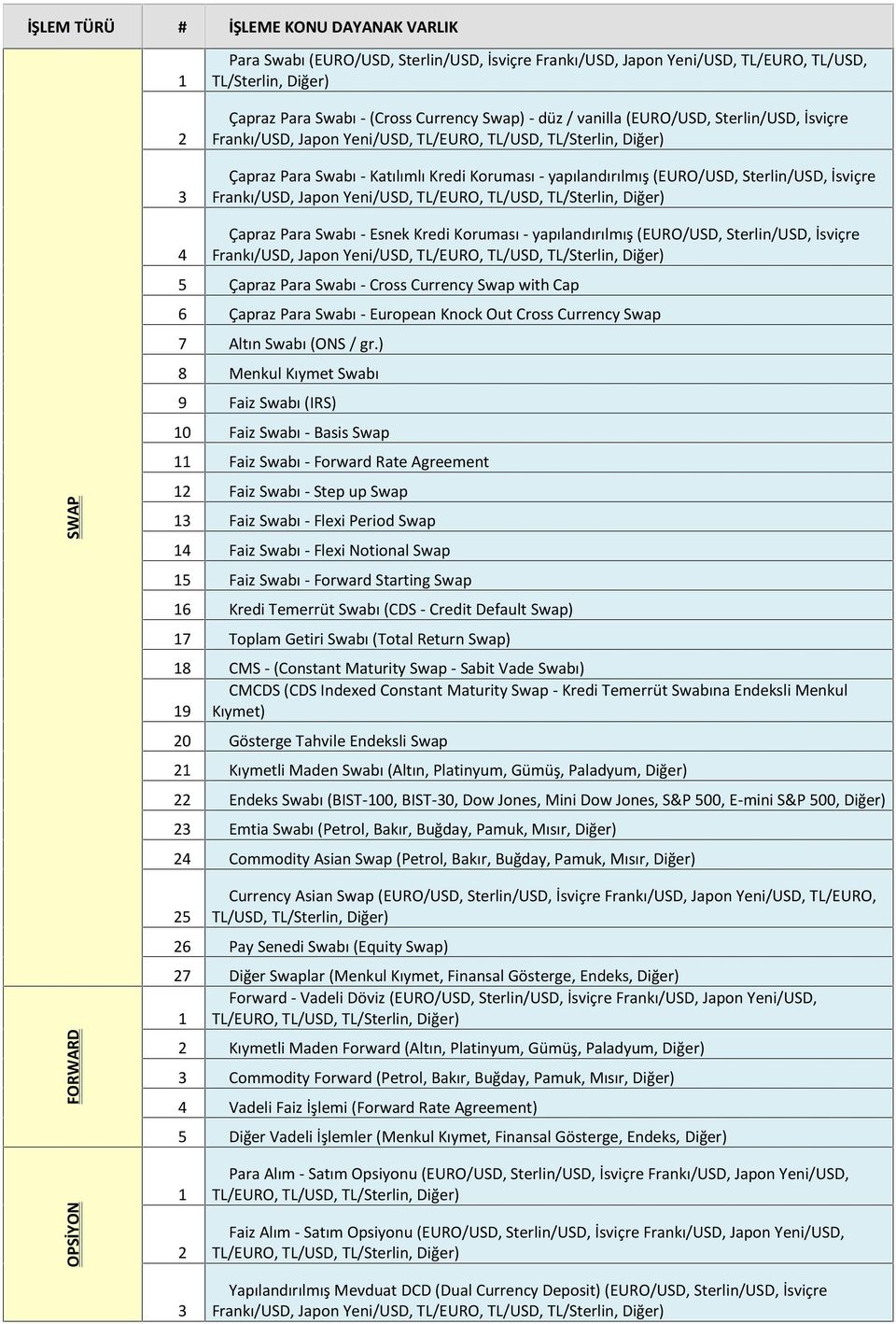 yapılandırılmış (EURO/USD, Sterlin/USD, İsviçre 5 Çapraz Para Swabı - Cross Currency Swap with Cap 6 Çapraz Para Swabı - European Knock Out Cross Currency Swap 7 Altın Swabı (ONS / gr.