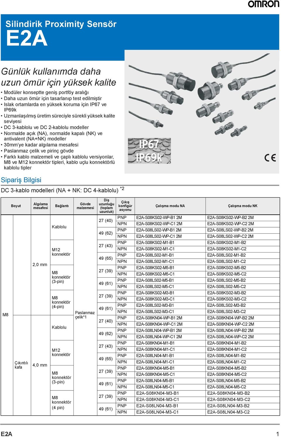 Paslanmaz çelik ve pirinç gövde Farklı kablo malzemeli ve çaplı kablolu versiyonlar, ve M2 tipleri, kablo uçlu lü kablolu tipler Sipariş Bilgisi DC -kablo modelleri (NA + NK: DC -kablolu) *2 Boyut