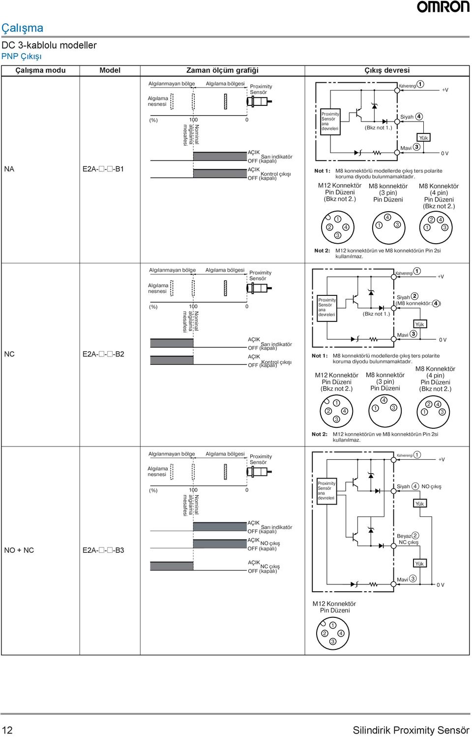 NC -@-@-B2 Algılanmayan bölge nesnesi (%) Nominal algılama bölgesi Sarı indikatör Kontrol çıkışı ana devreleri Not : Siyah ( : ) Mavi Yük lü modellerde çıkış ters polarite koruma diyodu