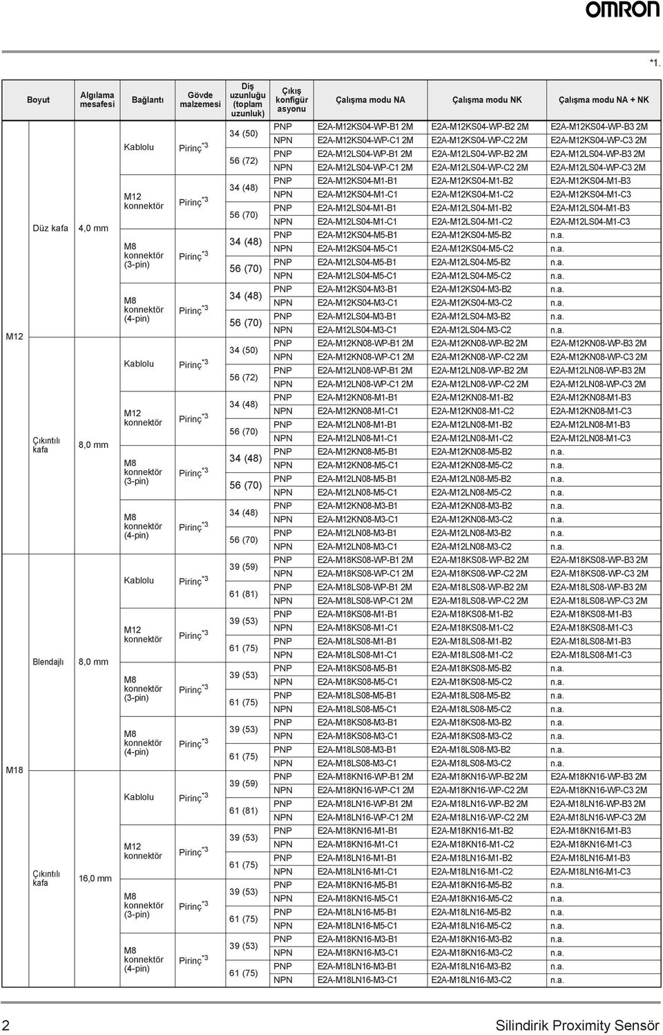 (-pin) 6 (8) 9 (5) 6 (75) Pirinç * 9 (5) 6 (75) Pirinç * 9 (5) 6 (75) Kablolu Pirinç * 9 (59) M2 Pirinç * (-pin) (-pin) 6 (8) 9 (5) 6 (75) Pirinç * 9 (5) 6 (75) Pirinç * 9 (5) 6 (75) Çıkış konfigür