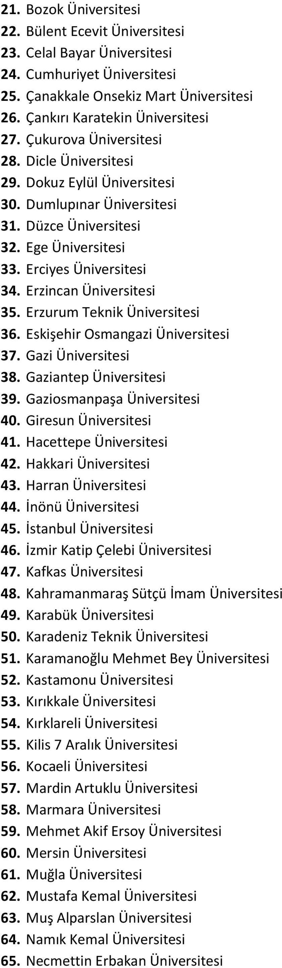 Erzurum Teknik Üniversitesi 36. Eskişehir Osmangazi Üniversitesi 37. Gazi Üniversitesi 38. Gaziantep Üniversitesi 39. Gaziosmanpaşa Üniversitesi 40. Giresun Üniversitesi 41. Hacettepe Üniversitesi 42.