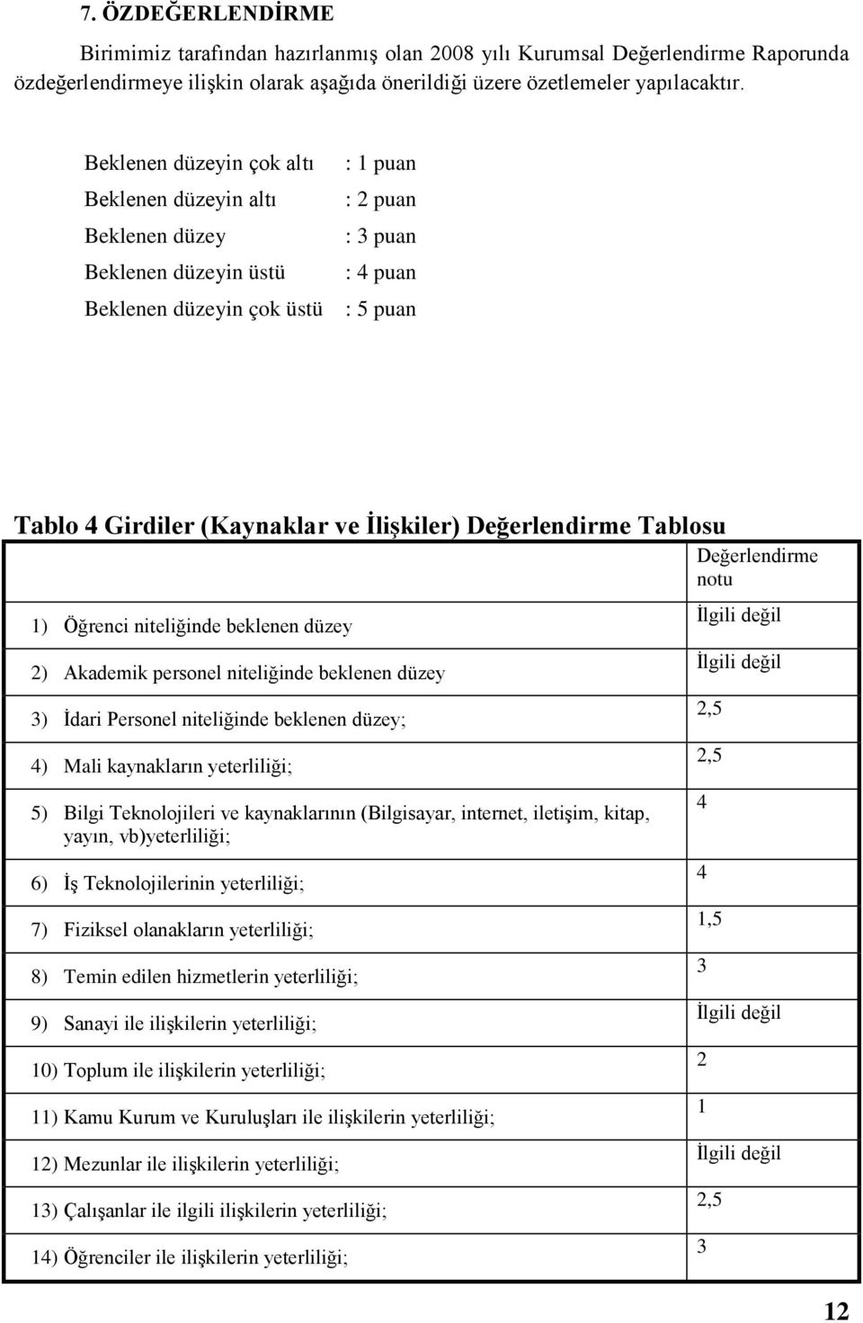 Değerlendirme Tablosu Değerlendirme notu 1) Öğrenci niteliğinde beklenen düzey 2) Akademik personel niteliğinde beklenen düzey 3) İdari Personel niteliğinde beklenen düzey; 4) Mali kaynakların