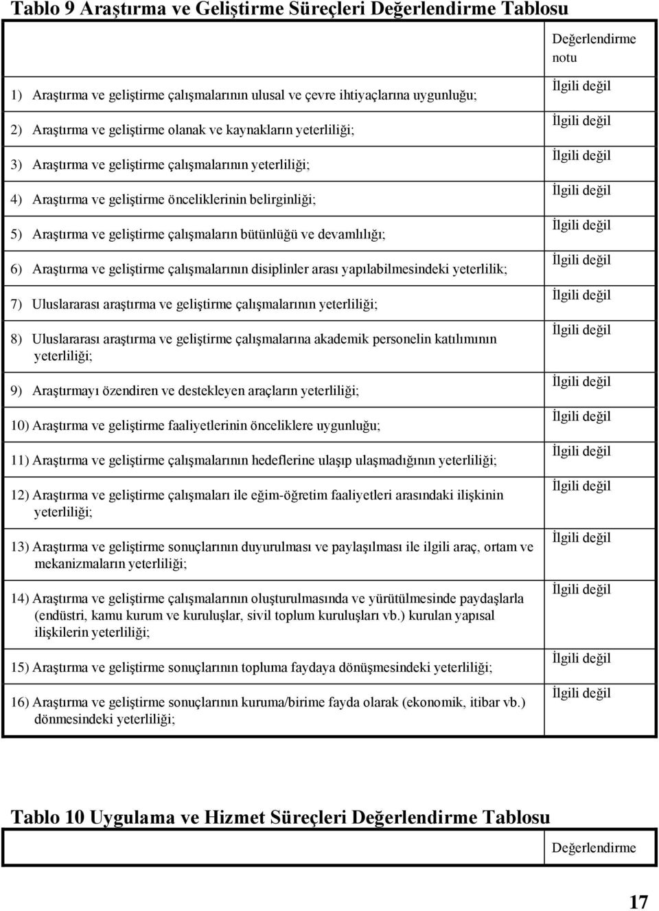 devamlılığı; 6) Araştırma ve geliştirme çalışmalarının disiplinler arası yapılabilmesindeki yeterlilik; 7) Uluslararası araştırma ve geliştirme çalışmalarının yeterliliği; 8) Uluslararası araştırma