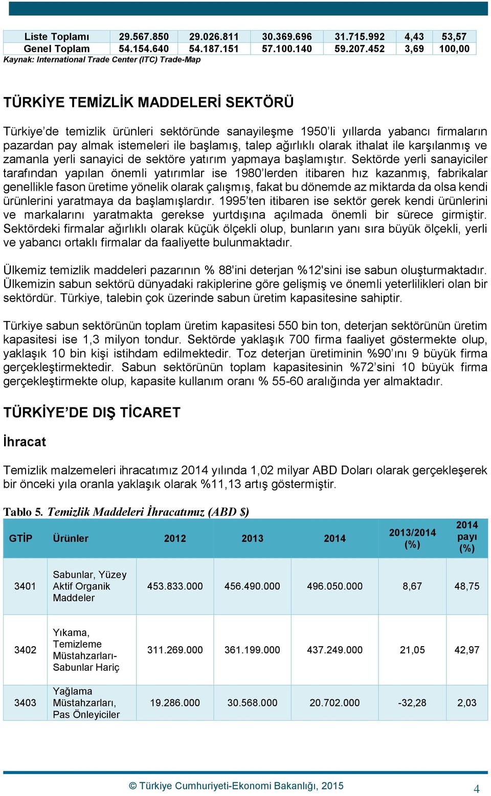 olarak ithalat ile karşılanmış ve zamanla yerli sanayici de sektöre yatırım yapmaya başlamıştır.