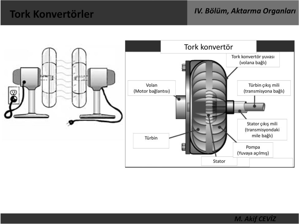 mili (transmisyona bağlı) Türbin Stator Stator çıkış