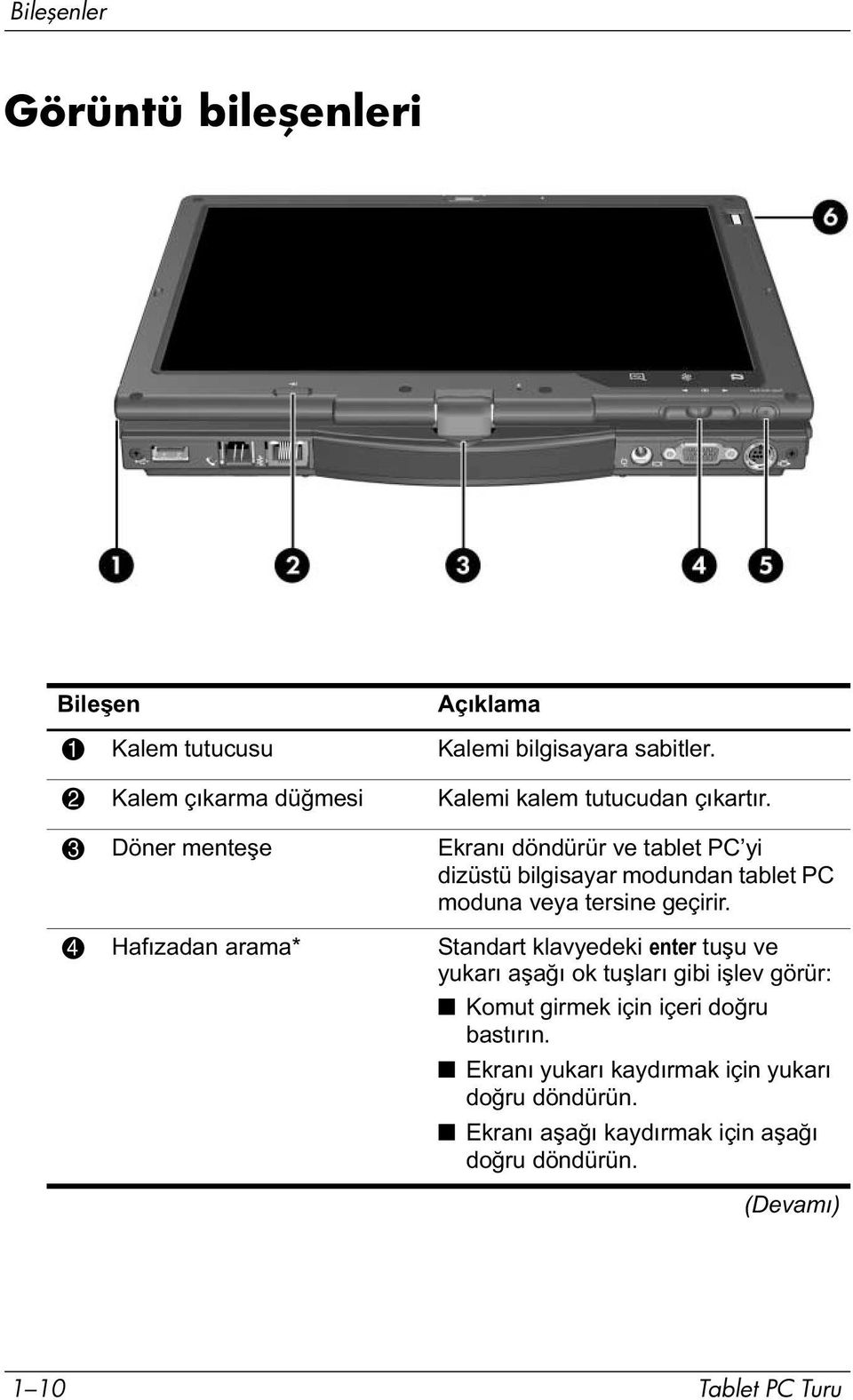 3 Döner menteşe Ekranı döndürür ve tablet PC yi dizüstü bilgisayar modundan tablet PC moduna veya tersine geçirir.