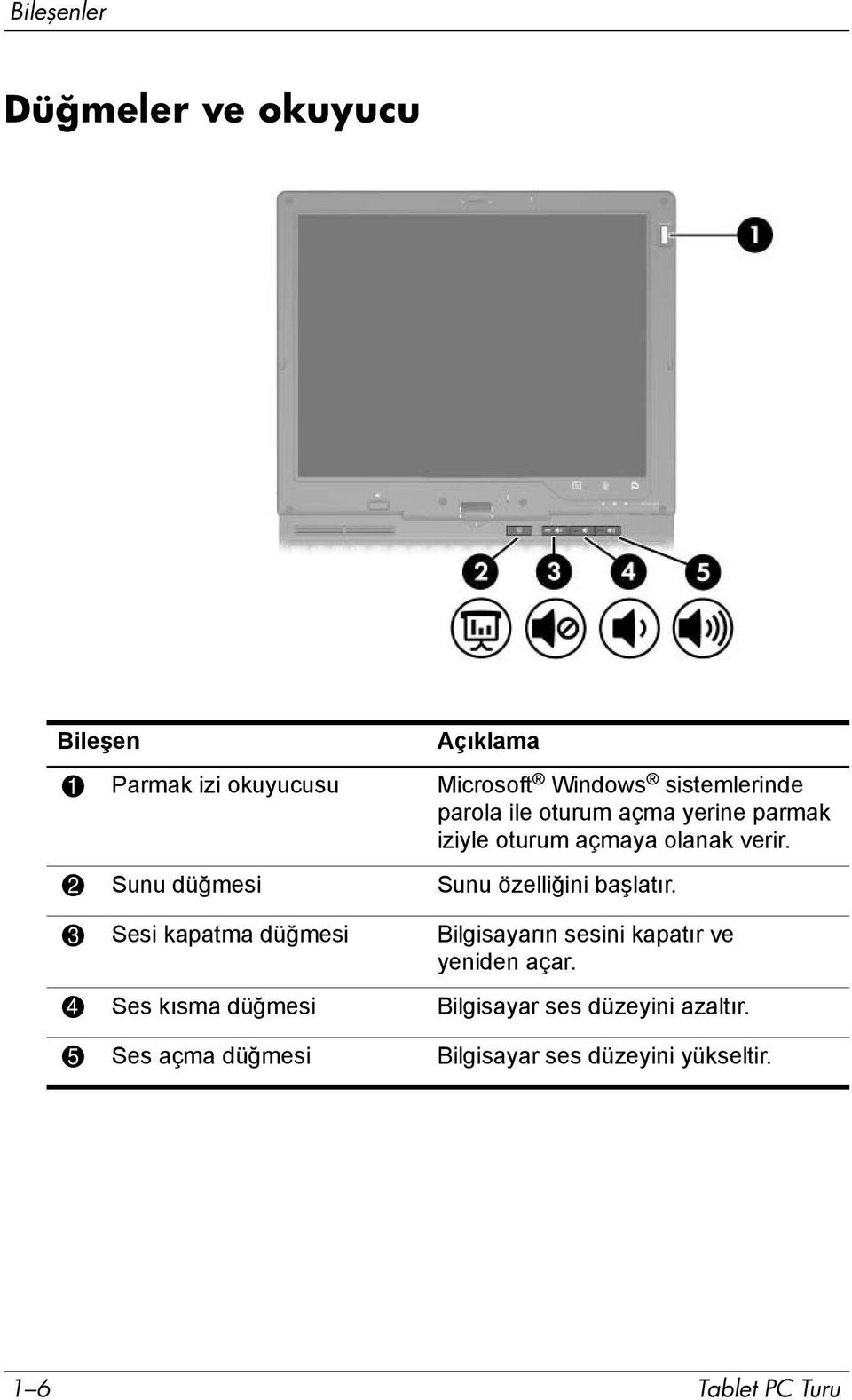 3 Sesi kapatma düğmesi Bilgisayarõn sesini kapatõr ve yeniden açar.