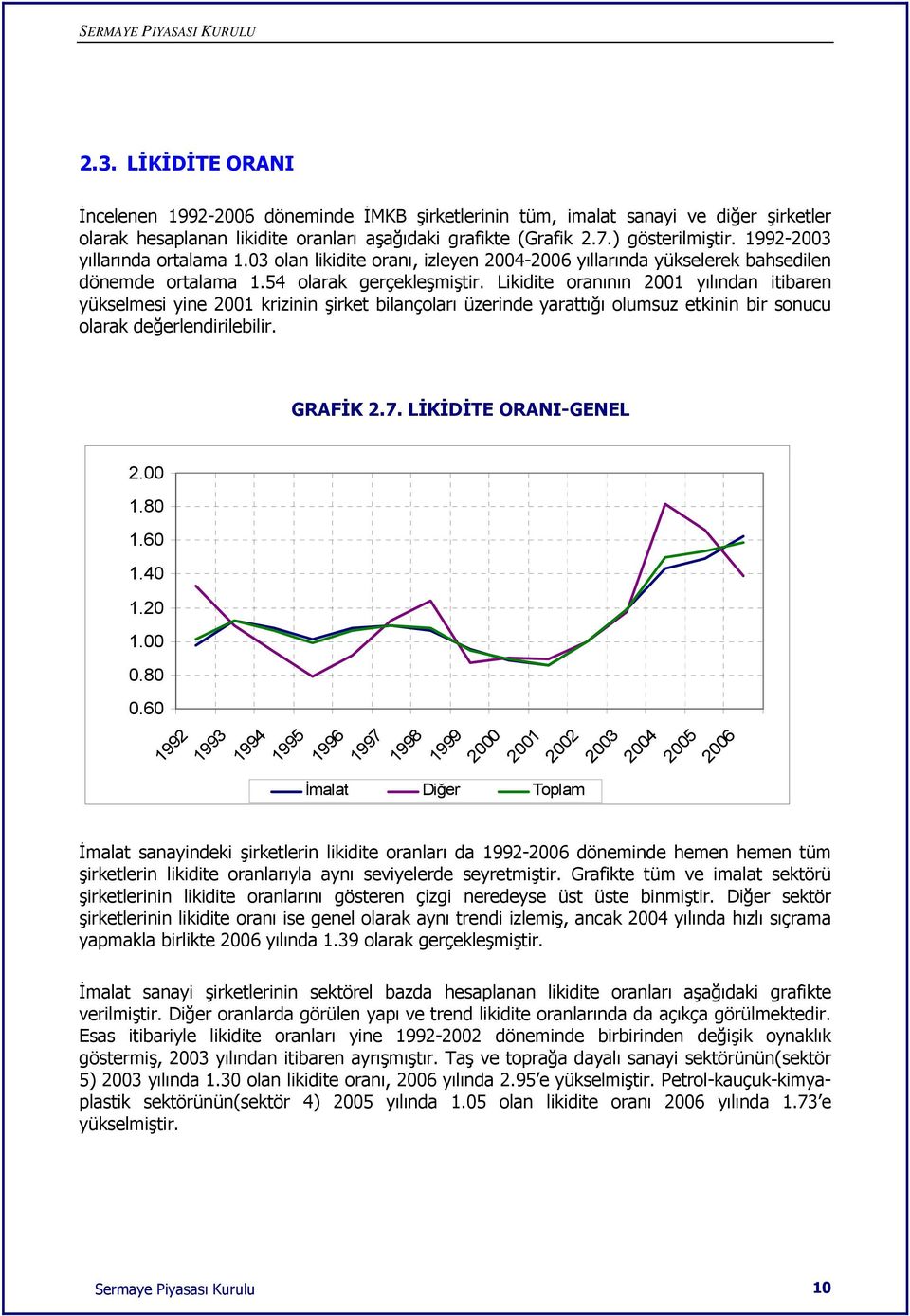 Likidite oranının 2001 yılından itibaren yükselmesi yine 2001 krizinin şirket bilançoları üzerinde yarattığı olumsuz etkinin bir sonucu olarak değerlendirilebilir. GRAFİK 2.7. LİKİDİTE ORANI-GENEL 2.