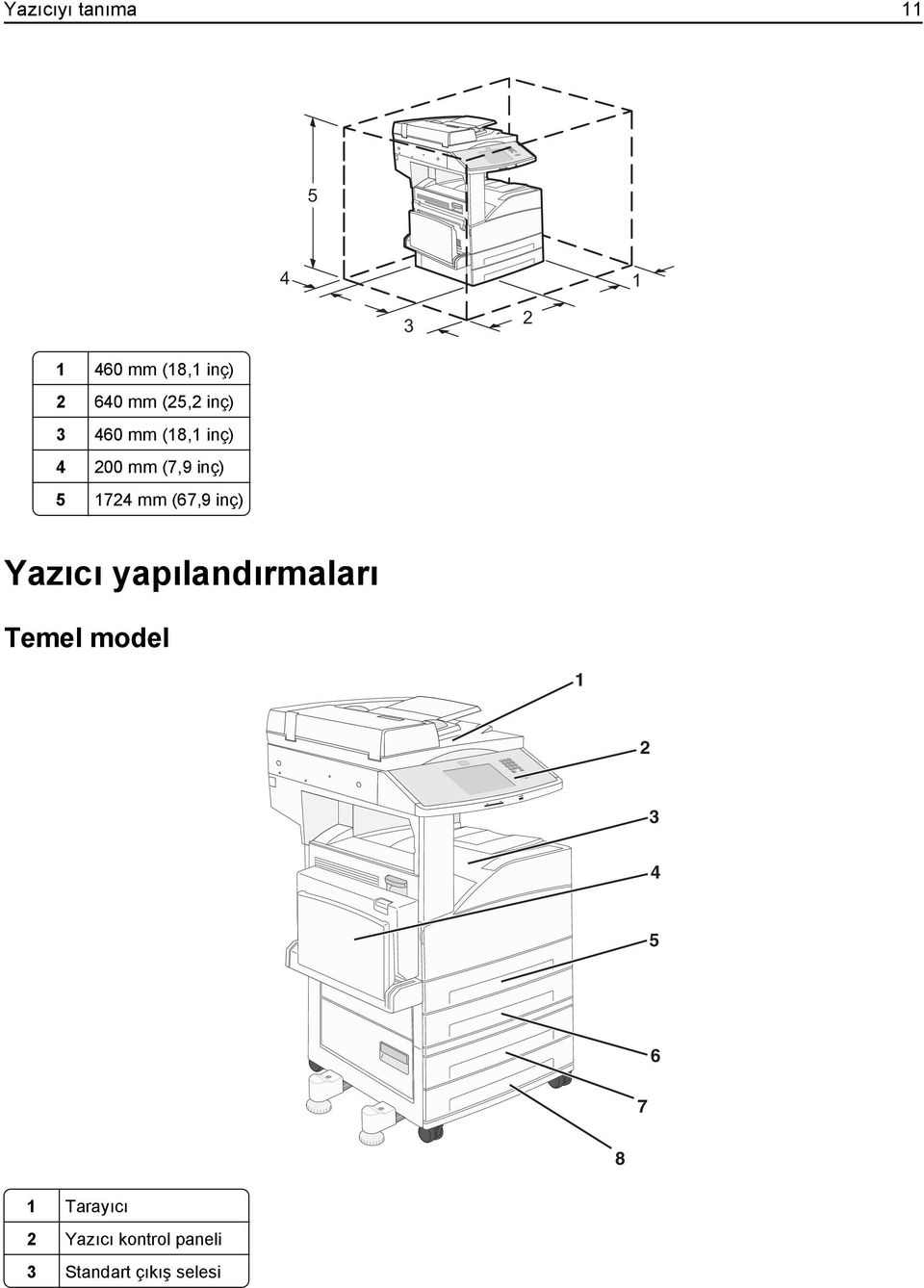 (67,9 inç) Yazıcı yapılandırmaları Temel model 1 2 3 4 5 6