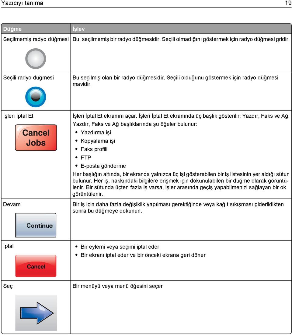 İşleri İptal Et ekranında üç başlık gösterilir: Yazdır, Faks ve Ağ.