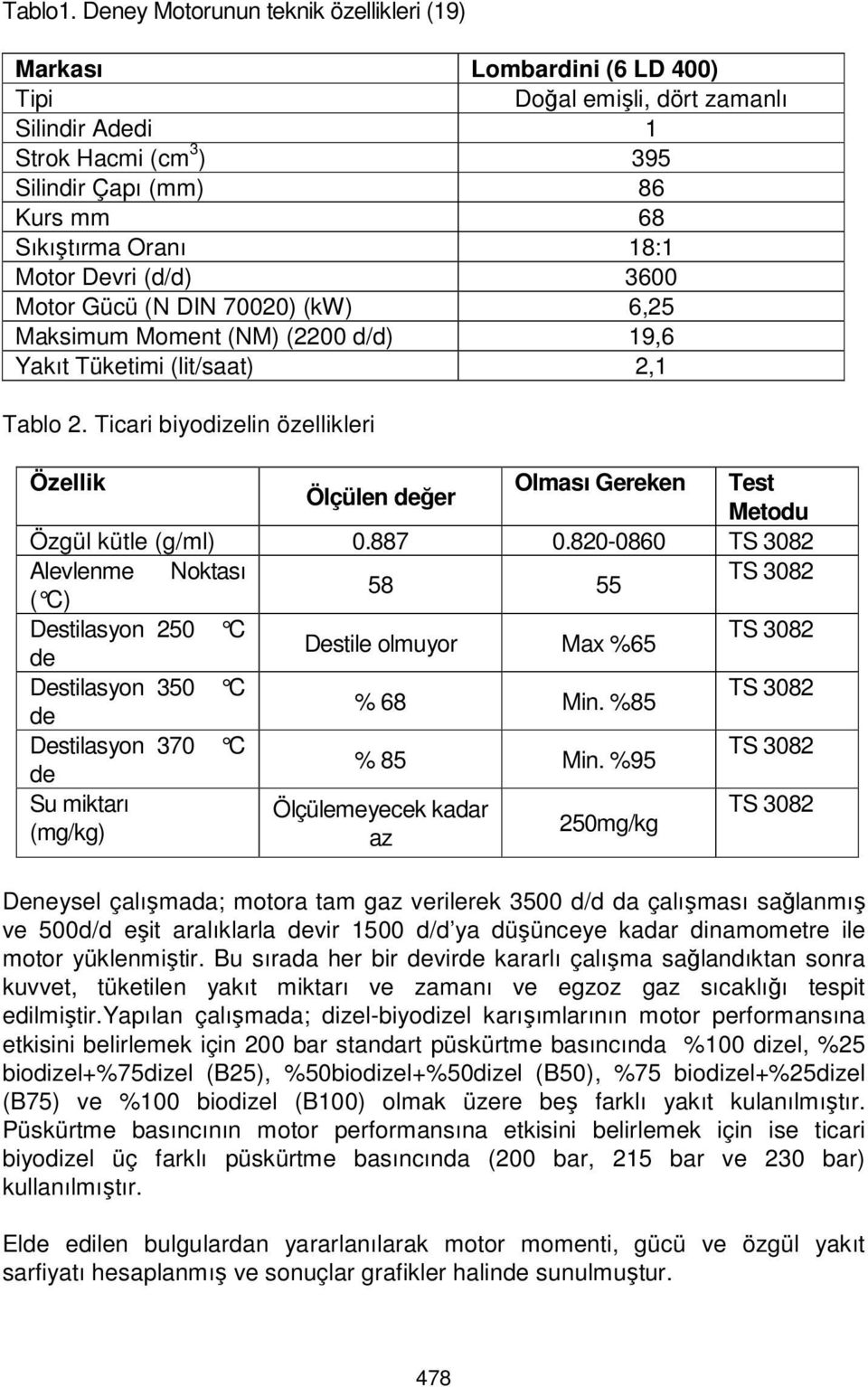 Motor Devri (d/d) 3600 Motor Gücü (N DIN 70020) (kw) 6,25 Maksimum Moment (NM) (2200 d/d) 19,6 Yakıt Tüketimi (lit/saat) 2,1 Tablo 2.