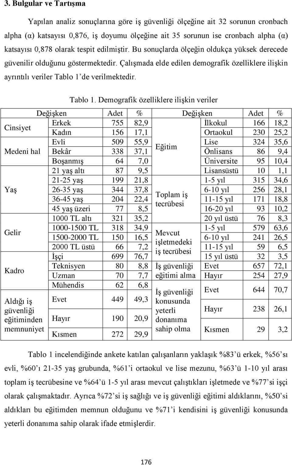 Çalışmada elde edilen demografik özelliklere ilişkin ayrıntılı veriler Tablo 1 