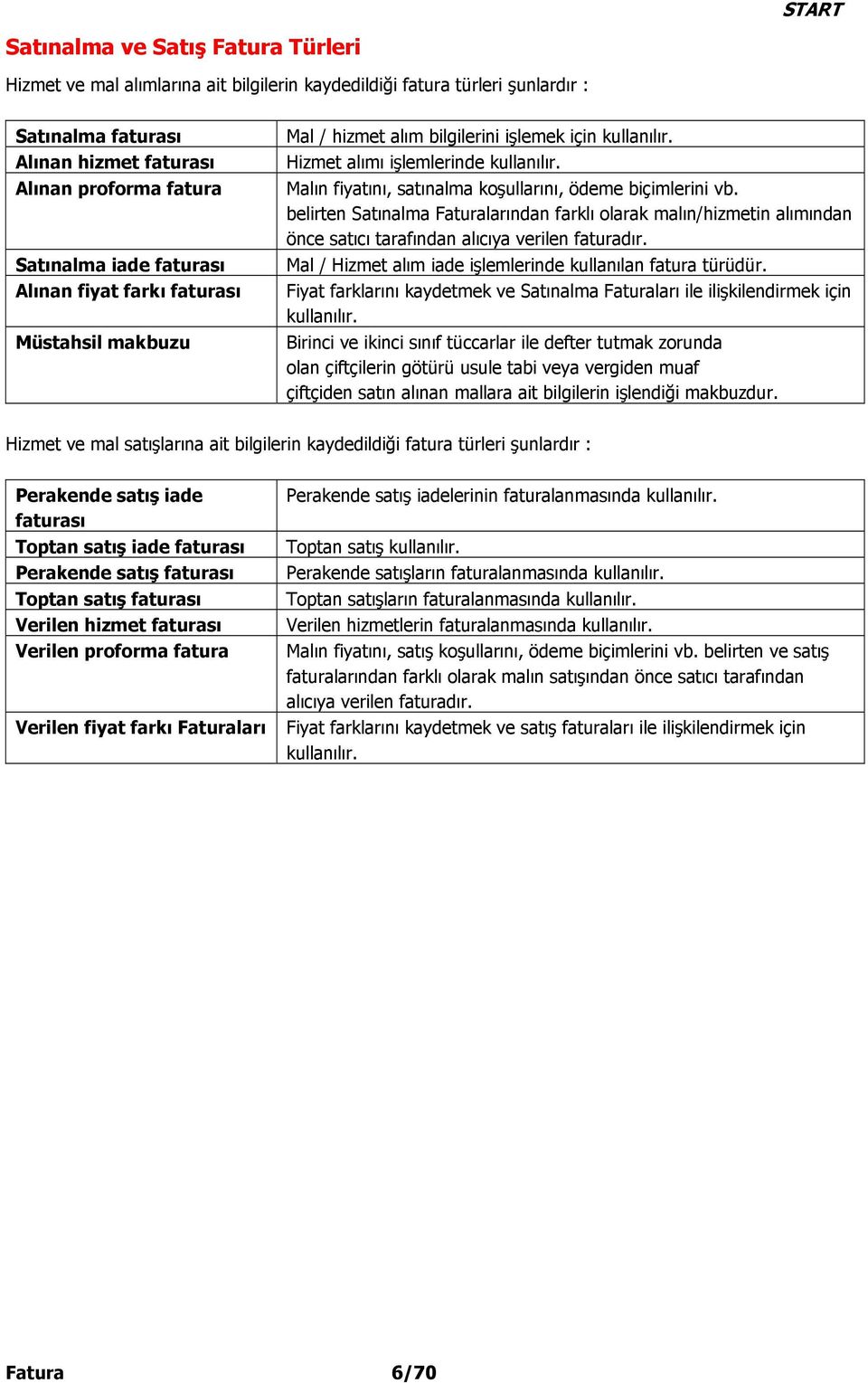 Malın fiyatını, satınalma koşullarını, ödeme biçimlerini vb. belirten Satınalma Faturalarından farklı olarak malın/hizmetin alımından önce satıcı tarafından alıcıya verilen faturadır.