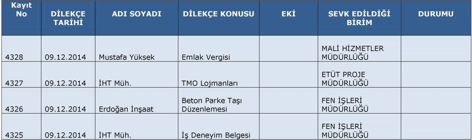 2014 İHT Müh. TMO Lojmanları ETÜT PROJE 4326 09.