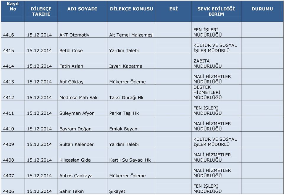 12.2014 Bayram Doğan Emlak Beyanı 4409 15.12.2014 Sultan Kalender Yardım Talebi 4408 15.12.2014 Kılıçaslan Gıda Kartlı Su Sayacı Hk 4407 15.