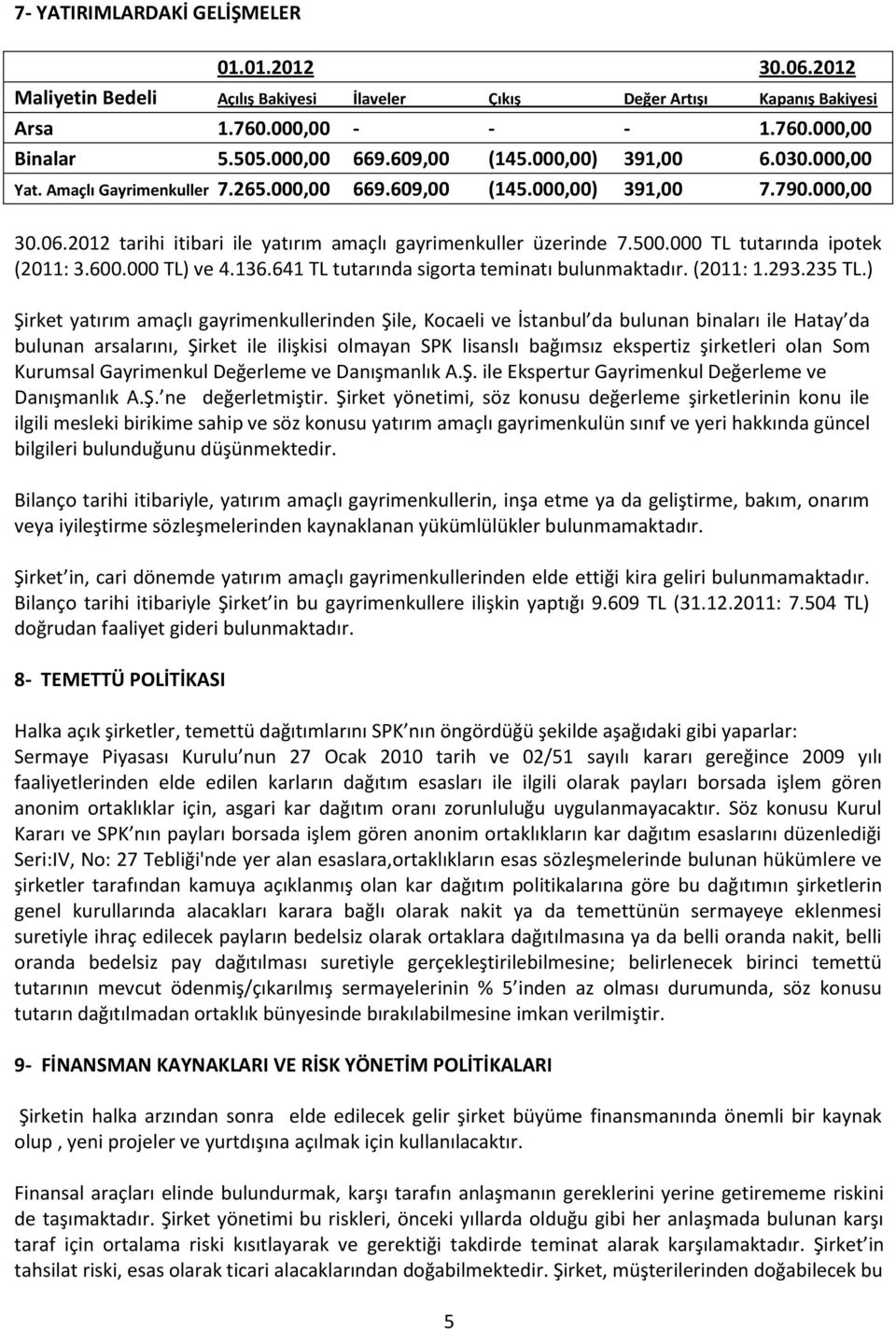 000 TL tutarında ipotek (2011: 3.600.000 TL) ve 4.136.641 TL tutarında sigorta teminatı bulunmaktadır. (2011: 1.293.235 TL.