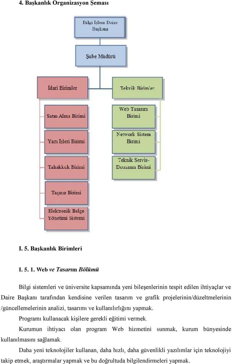 tasarım ve grafik projelerinin/düzeltmelerinin /güncellemelerinin analizi, tasarımı ve kullanılırlığını yapmak.