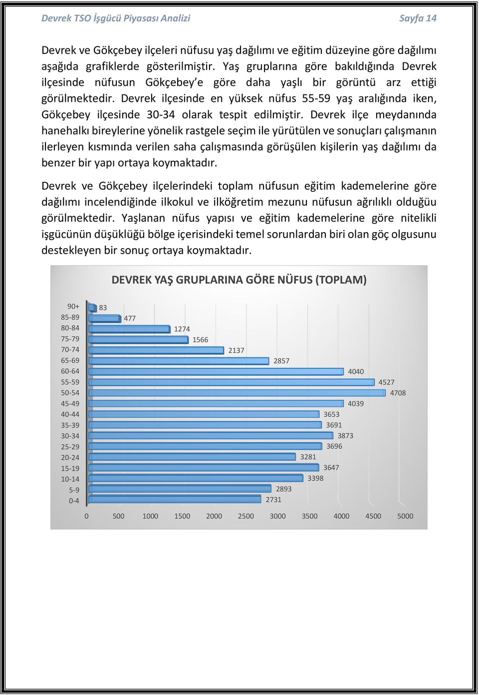 Devrek ilçesinde en yüksek nüfus 55-59 yaş aralığında iken, Gökçebey ilçesinde 30-34 olarak tespit edilmiştir.