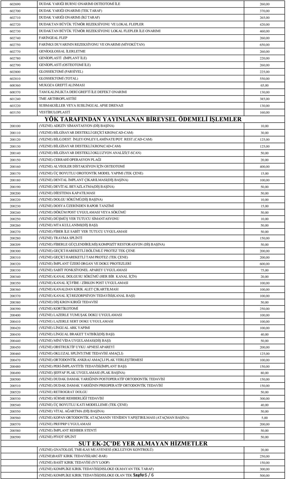 602780 GENİOPLASTİ (İMPLANT İLE) 220,00 602790 GENİOPLASTİ (OSTEOTOMİ İLE) 602800 GLOSSEKTOMİ (PARSİYEL) 602810 GLOSSEKTOMİ (TOTAL) 5 600360 MUKOZA GREFTİ ALINMASI 600370 TAM KALINLIKTA DERİ GREFTİ