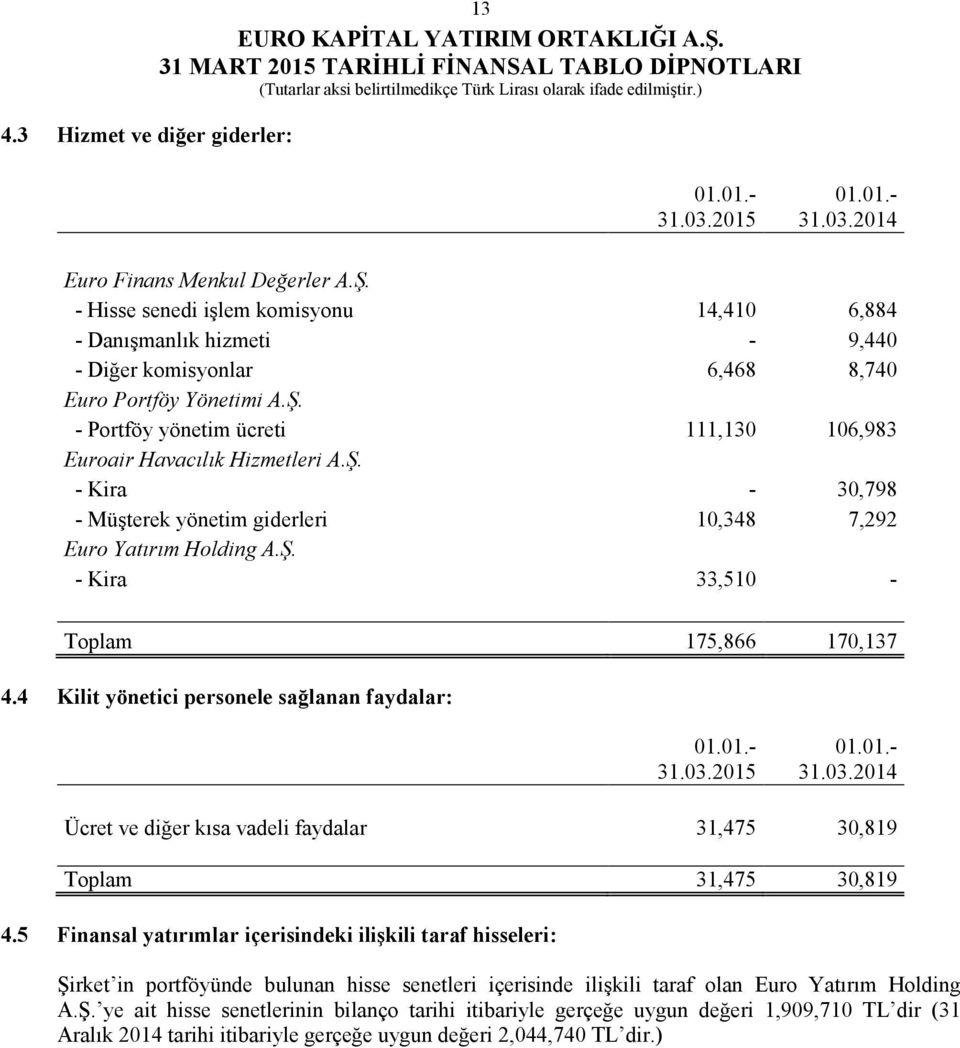 - Portföy yönetim ücreti 111,130 106,983 Euroair Havacılık Hizmetleri A.Ş. - Kira - 30,798 - Müşterek yönetim giderleri 10,348 7,292 Euro Yatırım Holding A.Ş. - Kira 33,510 - Toplam 175,866 170,137 4.