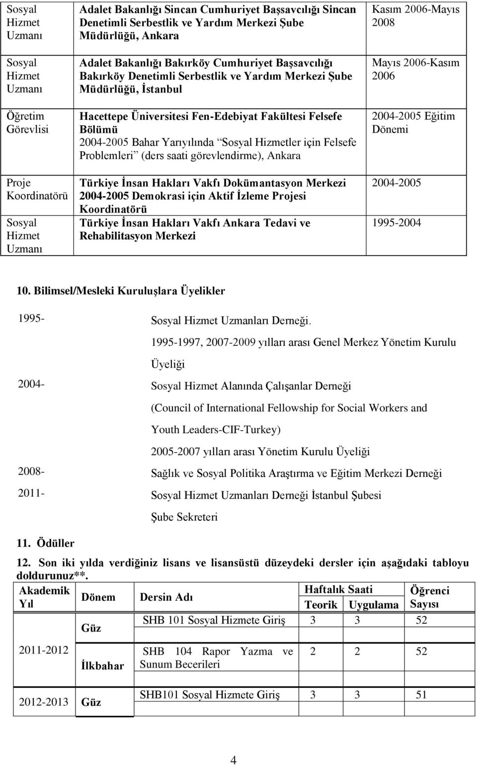 Problemleri (ders saati görevlendirme), Ankara Türkiye İnsan Hakları Vakfı Dokümantasyon Merkezi 2004-2005 Demokrasi için Aktif İzleme Projesi Koordinatörü Türkiye İnsan Hakları Vakfı Ankara Tedavi