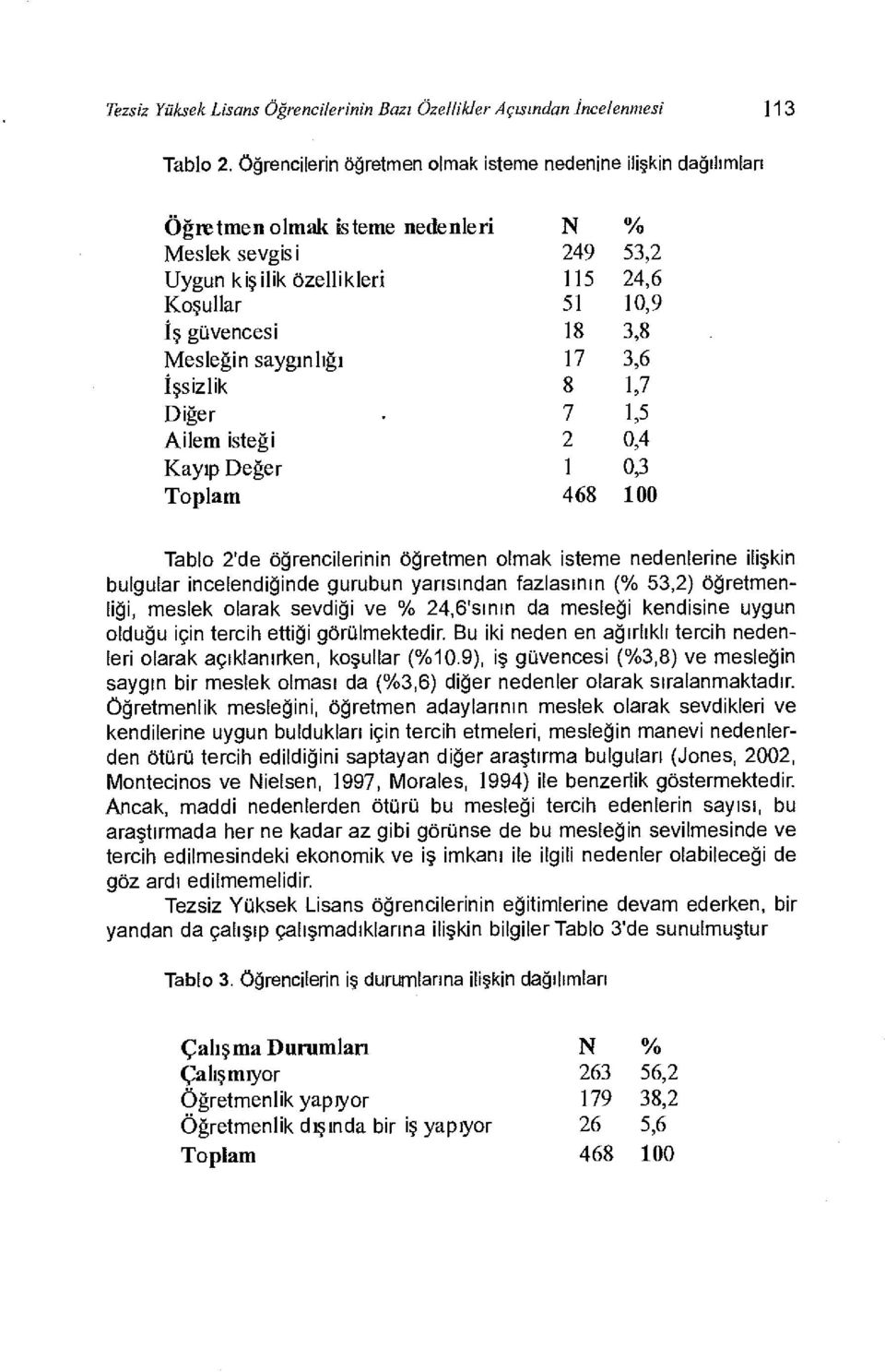 Mesleğin saygınlığı 17 3,6 İşsizlik 8 1,7 Diğer 7 1,5 Ailem isteği 2 0,4 Kayıp Değer 1 0,3 Toplam 468 100 Tablo 2'de öğrencilerinin öğretmen olmak isteme nedenlerine ilişkin bulgular incelendiğinde