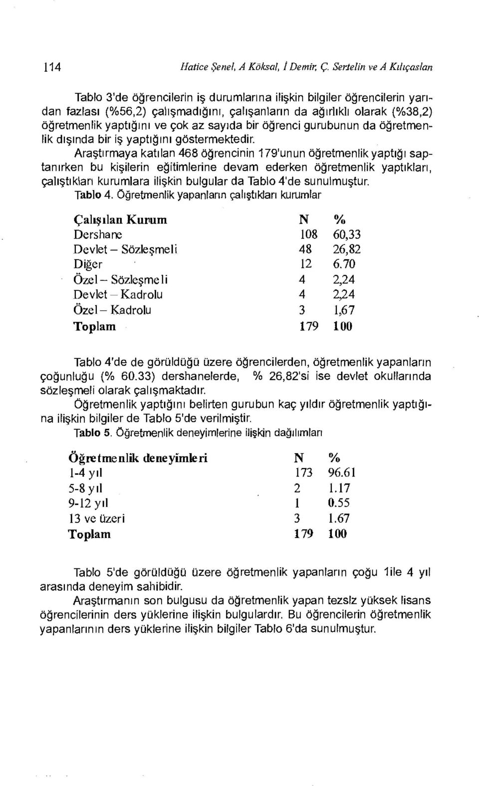 çok az sayıda bir öğrenci gurubunun da öğretmenlik dışında bir iş yaptığını göstermektedir.