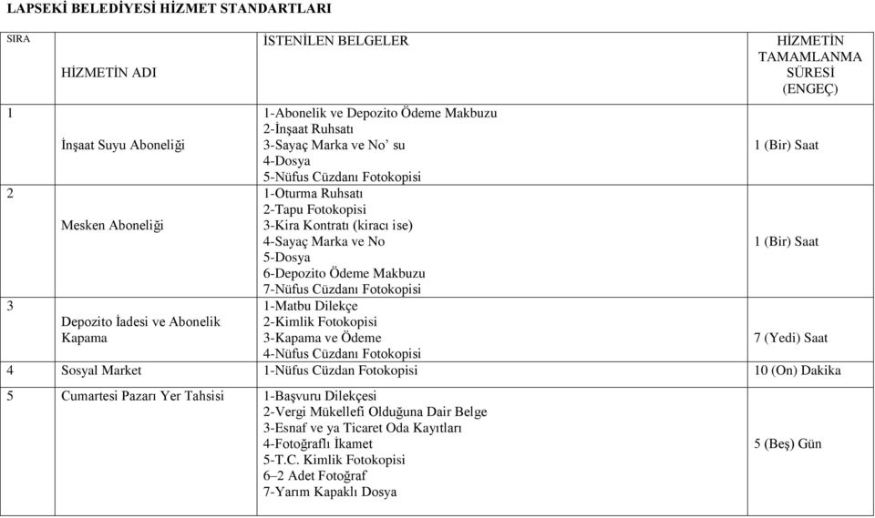 Cüzdanı Fotokopisi 1-Matbu Dilekçe 2-Kimlik Fotokopisi 3-Kapama ve Ödeme 4-Nüfus Cüzdanı Fotokopisi HİZMETİN TAMAMLANMA SÜRESİ (ENGEÇ) 1 (Bir) Saat 1 (Bir) Saat 7 (Yedi) Saat 4 Sosyal Market 1-Nüfus