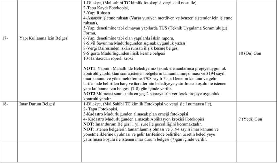 sığınak uygunluk yazısı 8-Vergi Dairesinden iskân ruhsatı ilişik kesme belgesi 9-Sigorta Müdürlüğünden ilişik kesme belgesi 10-Haritacıdan röperli kroki 10 (On) Gün NOT1: Yapının Mahallinde