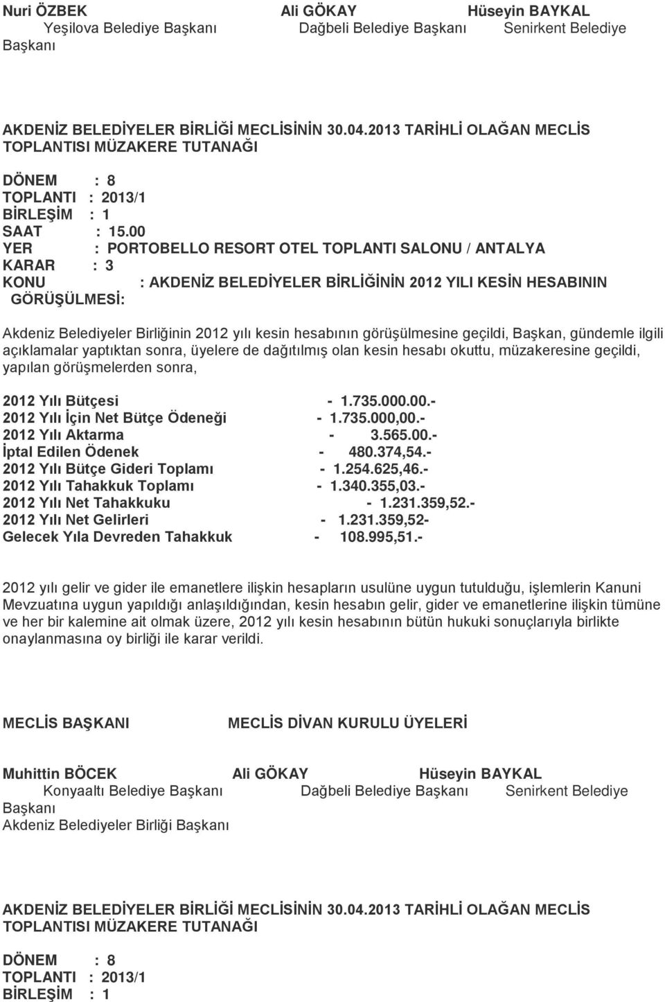 00 YER : PORTOBELLO RESORT OTEL TOPLANTI SALONU / ANTALYA KARAR : 3 : AKDENİZ BELEDİYELER BİRLİĞİNİN 2012 YILI KESİN HESABININ GÖRÜŞÜLMESİ: Akdeniz Belediyeler Birliğinin 2012 yılı kesin hesabının