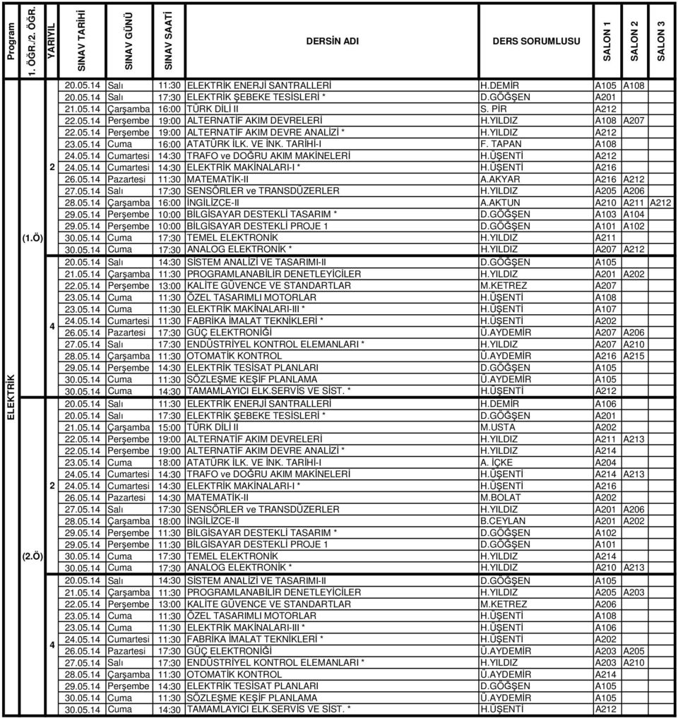 ÜŞENTİ A1.05.1 Cumartesi 1:30 ELEKTRİK MAKİNALARI-I * H.ÜŞENTİ A16 6.05.1 Pazartesi 11:30 MATEMATİK-II A.AKYAR A16 A1 7.05.1 Salı 17:30 SENSÖRLER ve TRANSDÜZERLER H.YILDIZ A05 A06 8.05.1 Çarşamba 16:00 İNGİLİZCE-II A.