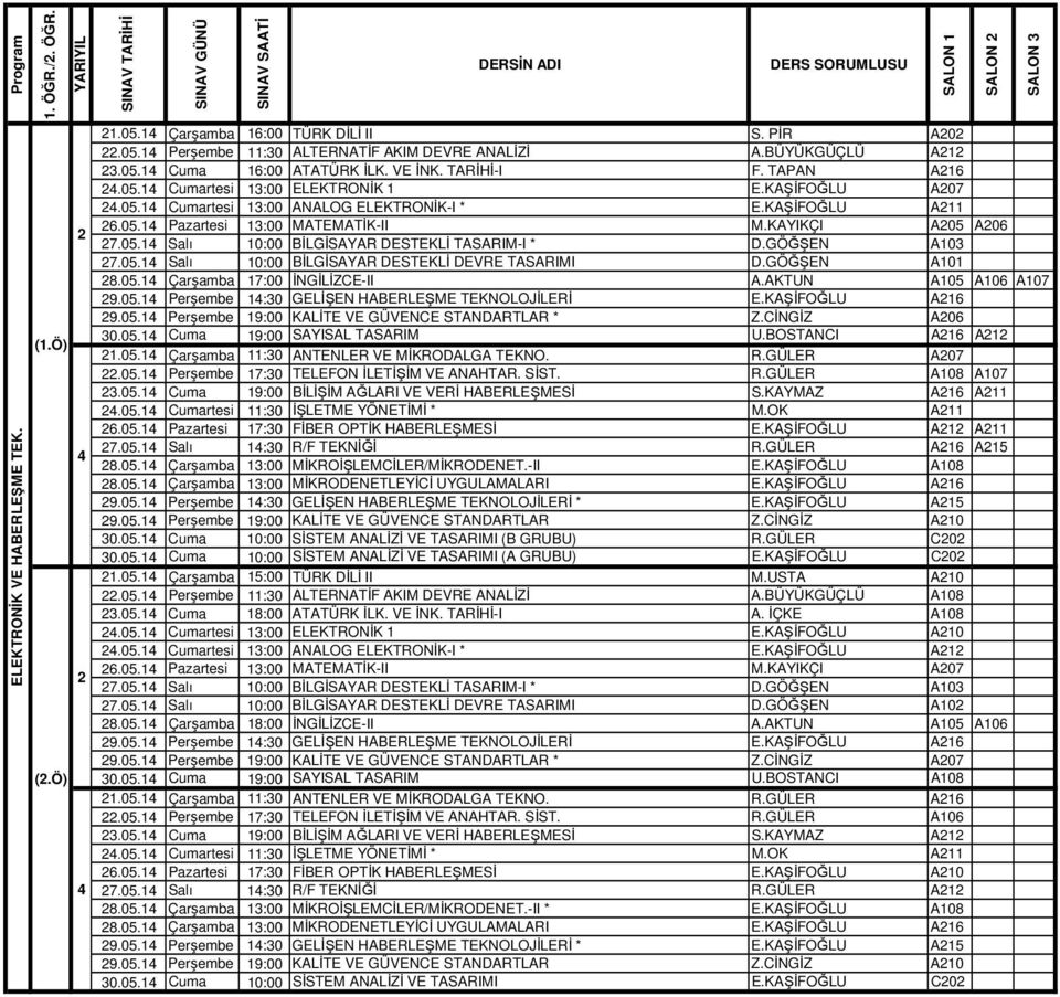 GÖĞŞEN A103 7.05.1 Salı 10:00 BİLGİSAYAR DESTEKLİ DEVRE TASARIMI D.GÖĞŞEN A101 8.05.1 Çarşamba 17:00 İNGİLİZCE-II A.AKTUN A105 A106 A107 9.05.1 Perşembe 1:30 GELİŞEN HABERLEŞME TEKNOLOJİLERİ E.