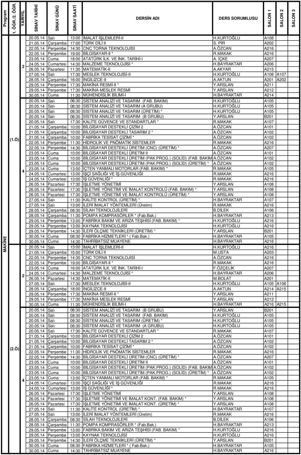 KURTOĞLU A108 A107 8.05.1 Çarşamba 16:00 İNGİLİZCE-II A.AKTUN A01 A0 9.05.1 Perşembe 17:30 MAKİNA RESMİ-II * Y.ARSLAN A11 9.05.1 Perşembe 17:30 MAKİNA MESLEK RESMİ Y.ARSLAN A1 30.05.1 Cuma 11:30 MÜHENDİSLİK BİLİMİ-I H.