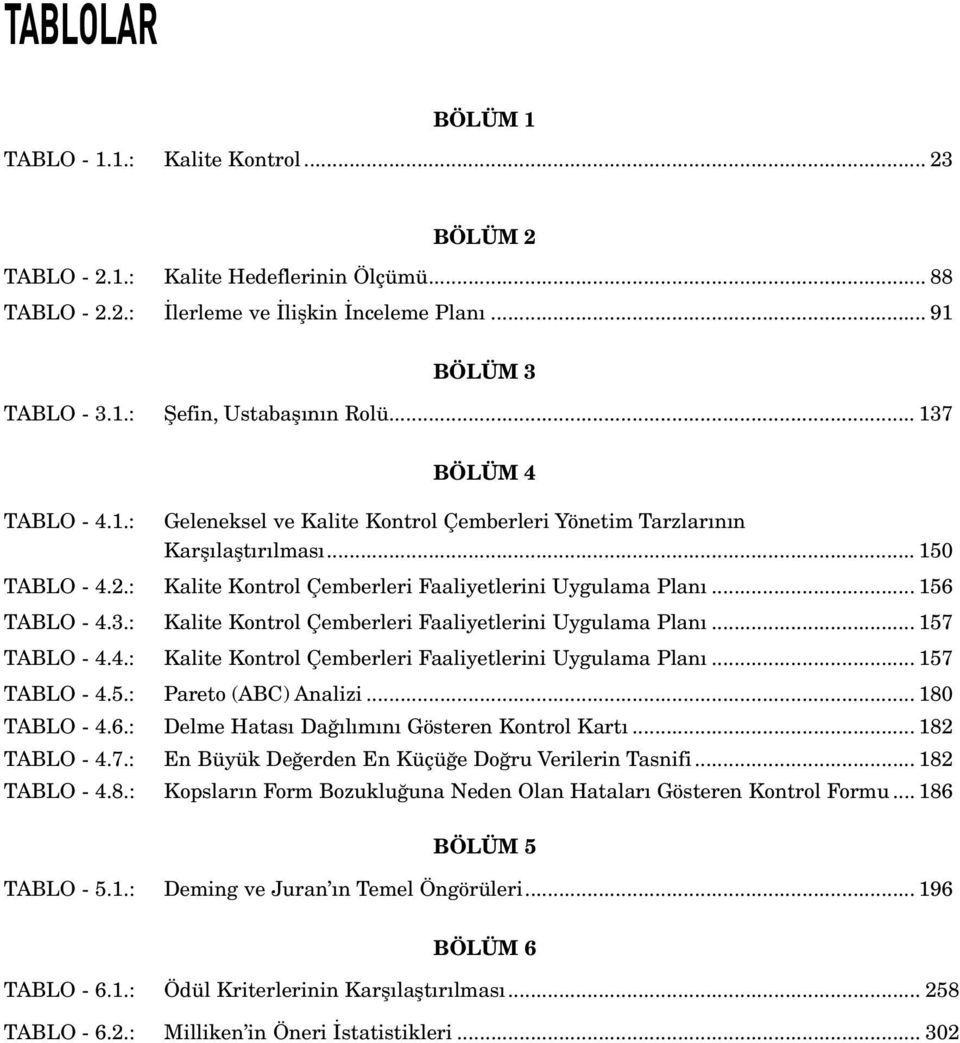 : Ka li te Kon trol Çem ber le ri Fa a li yet le ri ni Uy gu la ma Pla nı... 156 TAB LO - 4.3.: Ka li te Kon trol Çem ber le ri Fa a li yet le ri ni Uy gu la ma Pla nı... 157 TAB LO - 4.4.: Ka li te Kon trol Çem ber le ri Fa a li yet le ri ni Uy gu la ma Pla nı... 157 TABLO - 4.