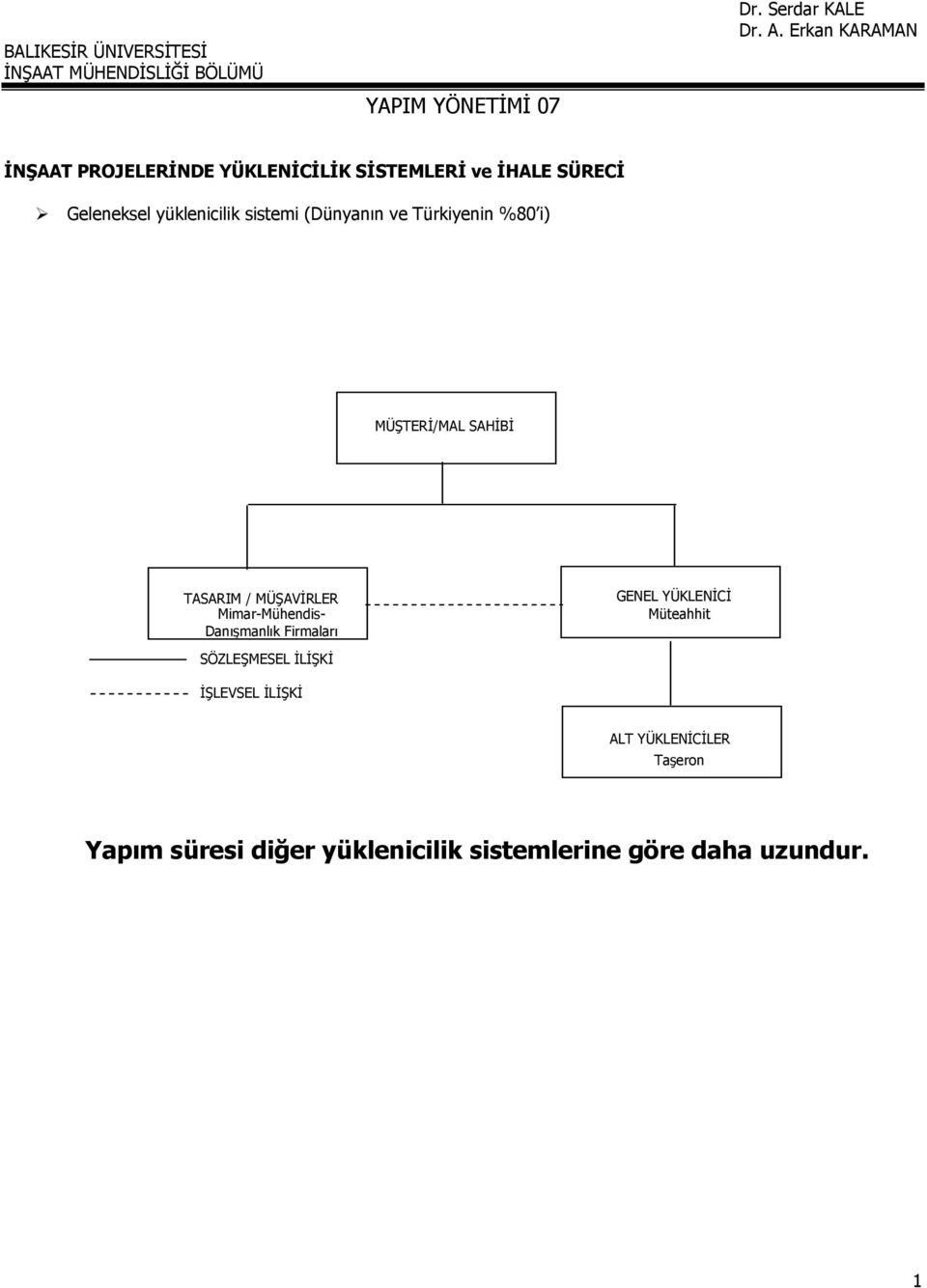 Mimar-Mühendis- Danışmanlık Firmaları GENEL YÜKLENİCİ Müteahhit SÖZLEŞMESEL İLİŞKİ