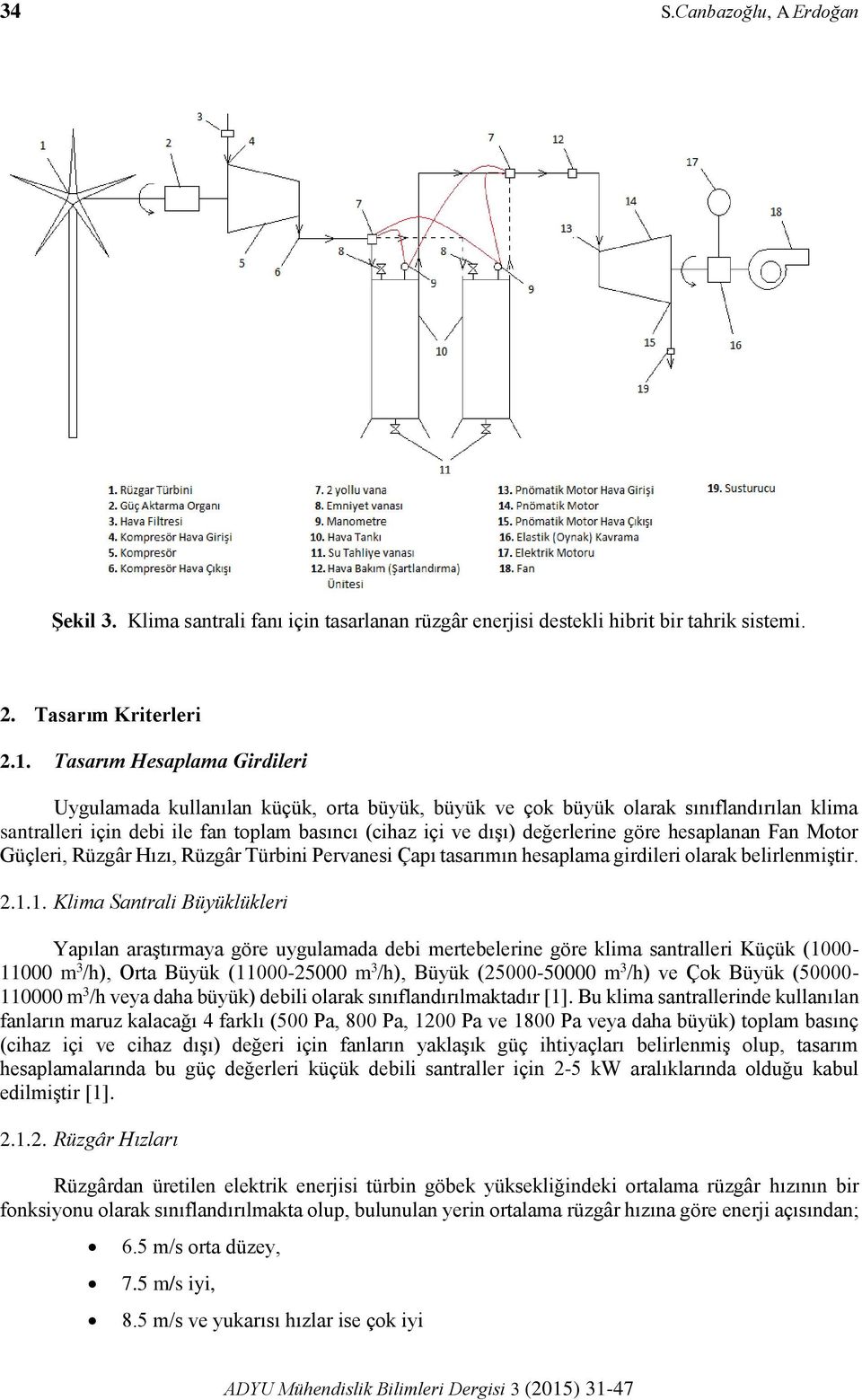 hesaplanan Fan Motor Güçleri, Rüzgâr Hızı, Rüzgâr Türbini Pervanesi Çapı tasarımın hesaplama girdileri olarak belirlenmiştir. 2.1.