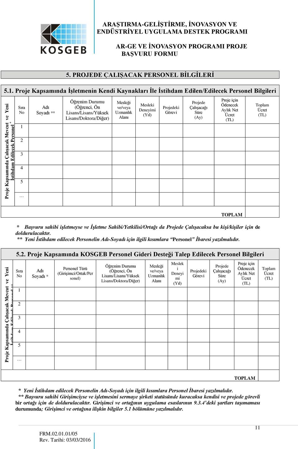 Proje Kapsamında ĠĢletmenin Kendi Kaynakları Ġle Ġstihdam Edilen/Edilecek Personel Bilgileri Sıra No 1 Adı Soyadı ** Öğrenim Durumu (Öğrenci, Ön Lisans/Lisans/Yüksek Lisans/Doktora/Diğer) Mesleği