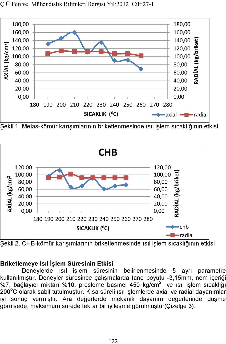 Melas-kömür karışımlarının briketlenmesinde ısıl işlem sıcaklığının etkisi 12 12 1 1 8 8 6 6 4 4 2 2 18 19 2 21 22 23 24 25 26 27 28 SICAKLIK ( C) chb radial Şekil 2.