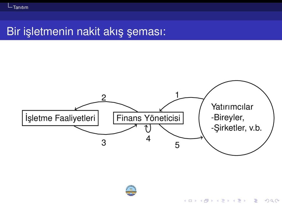 Faaliyetleri 2 1 Finans