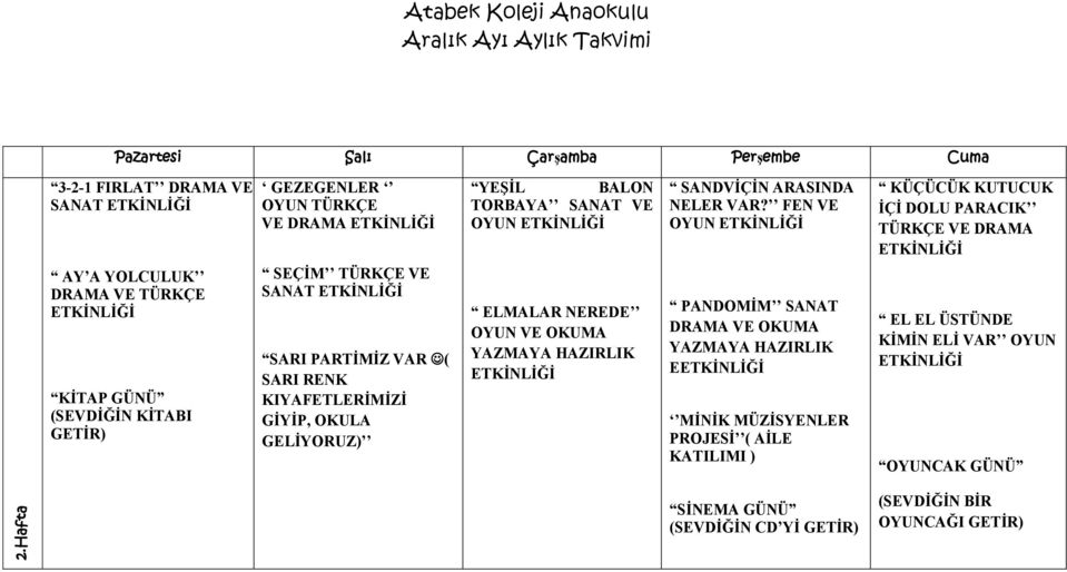 HAZIRLIK SANDVİÇİN ARASINDA NELER VAR?