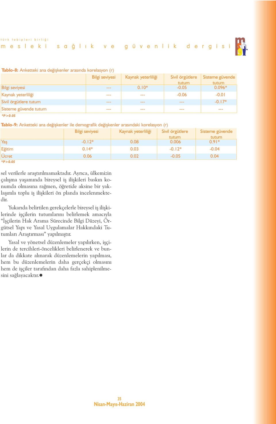 05 Tablo-9: Anketteki ana deðiþkenler ile demografik deðiþkenler arasýndaki korelasyon (r) Bilgi seviyesi Kaynak yeterliliði Sivil örgütlere Sisteme güvende tutum tutum Yaþ -0.12* 0.08 0.006 0.
