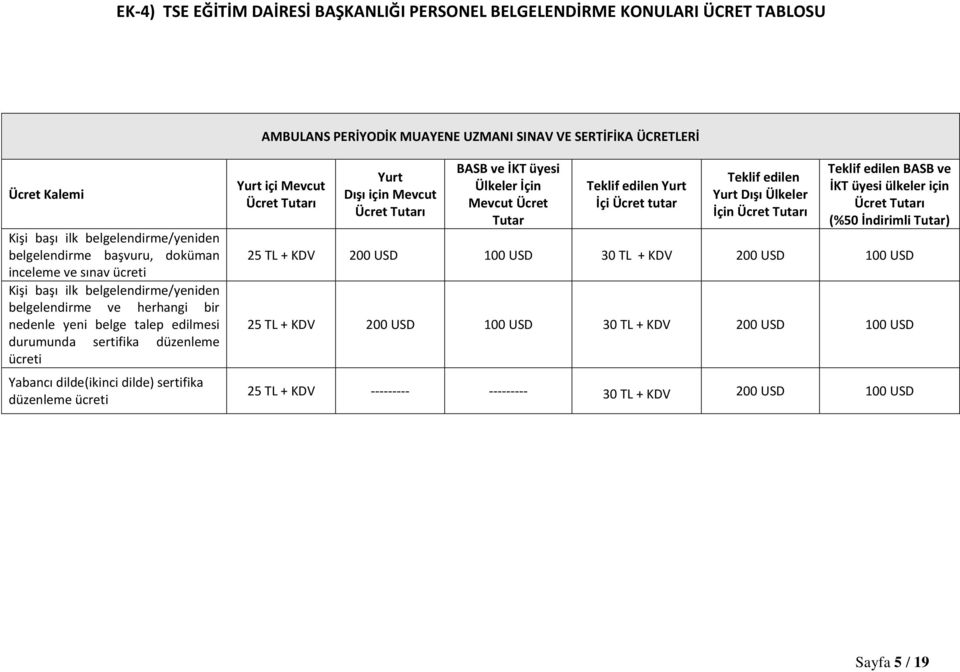 içi Mevcut Dışı için Mevcut BASB ve İKT üyesi Ülkeler İçin Tutar İçi Ücret tutar Teklif edilen Dışı Ülkeler İçin Teklif edilen BASB ve İKT üyesi ülkeler için 25 TL +